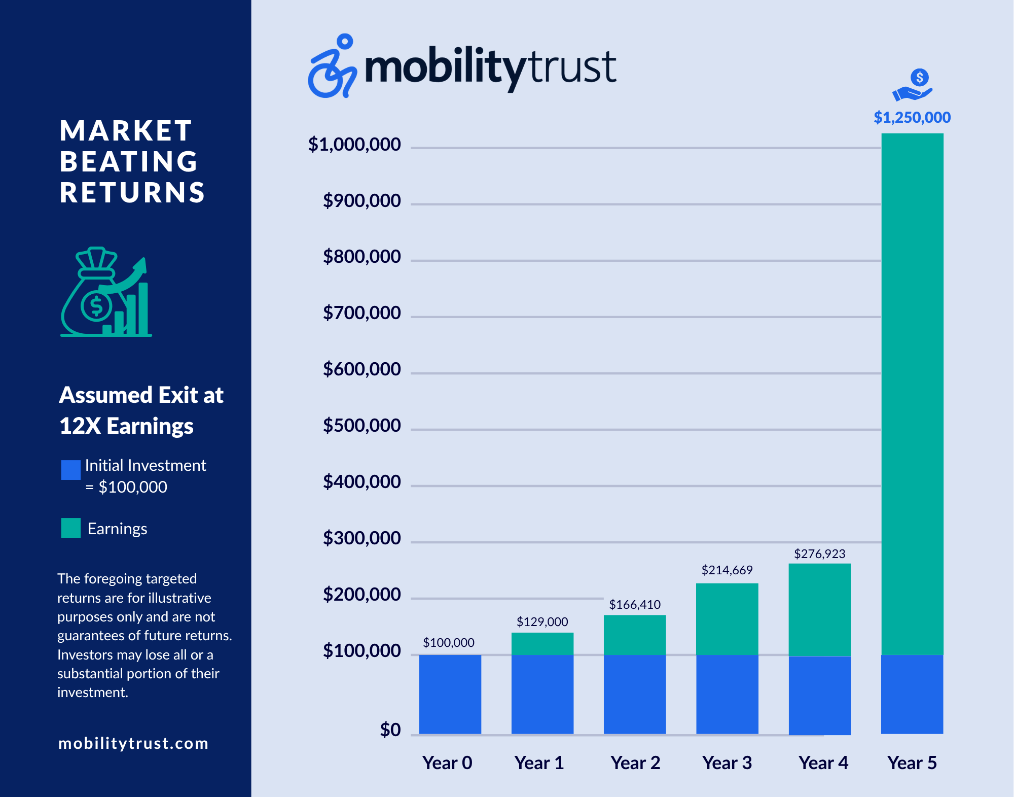 2025_MTG_Market Beating Returns Graphic
